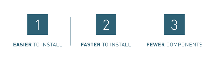 Faster by design - 1. Easier to install, 2. Faster to install, 3. Fewer components